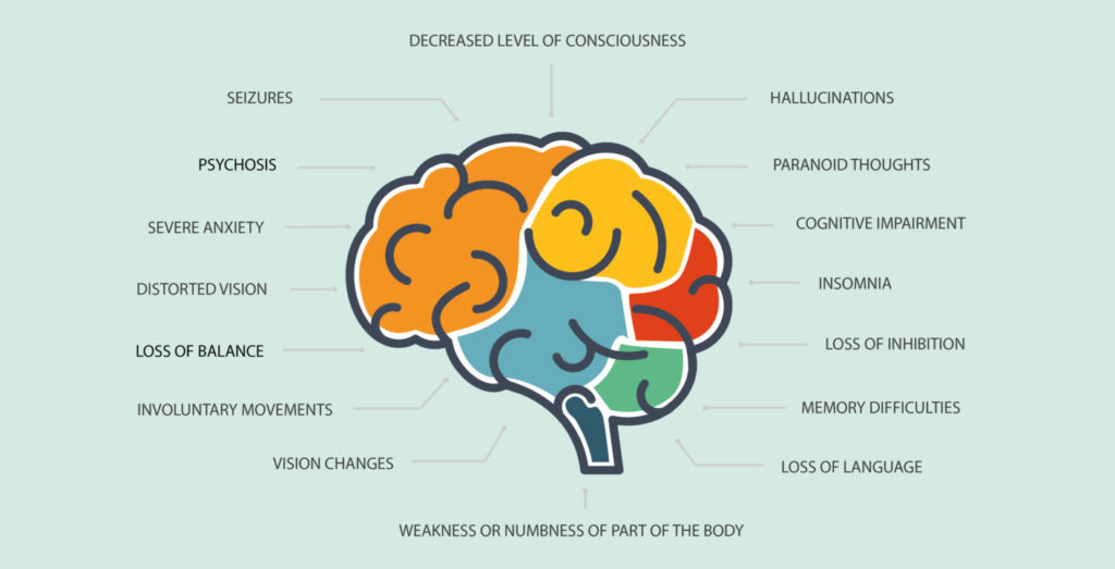 Autoimmune Encephalitis Symptoms | AE Alliance